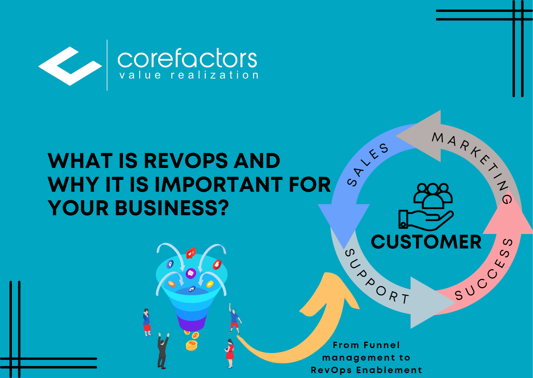what is revops and why it is important