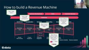 What is RevOps? | Six & Flow