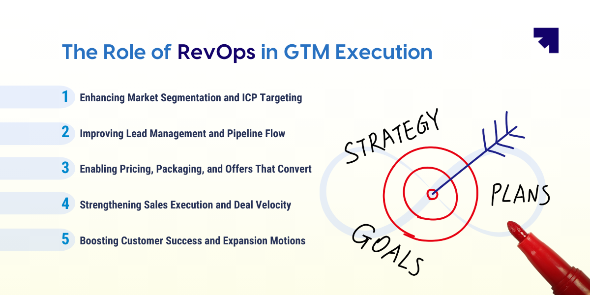 The Impact of RevOps on Go-to-Market Strategy Execution – RevOps ...