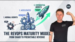 The RevOps Maturity Model: Normal Growth → Accelerated Growth → Exponential Growth